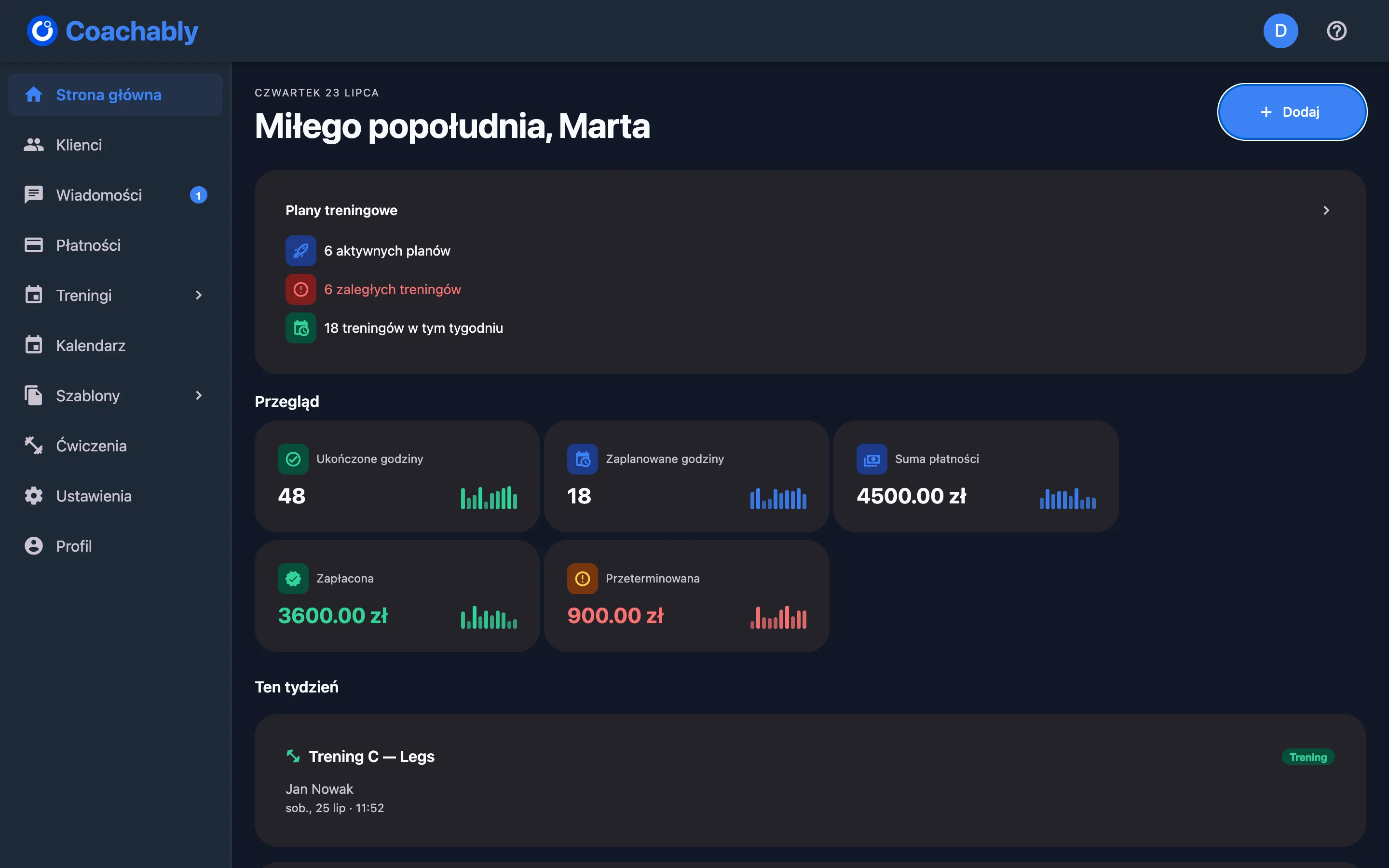 Pulpit trenera w Coachably z aktywnymi planami, ukończonymi godzinami i płatnościami