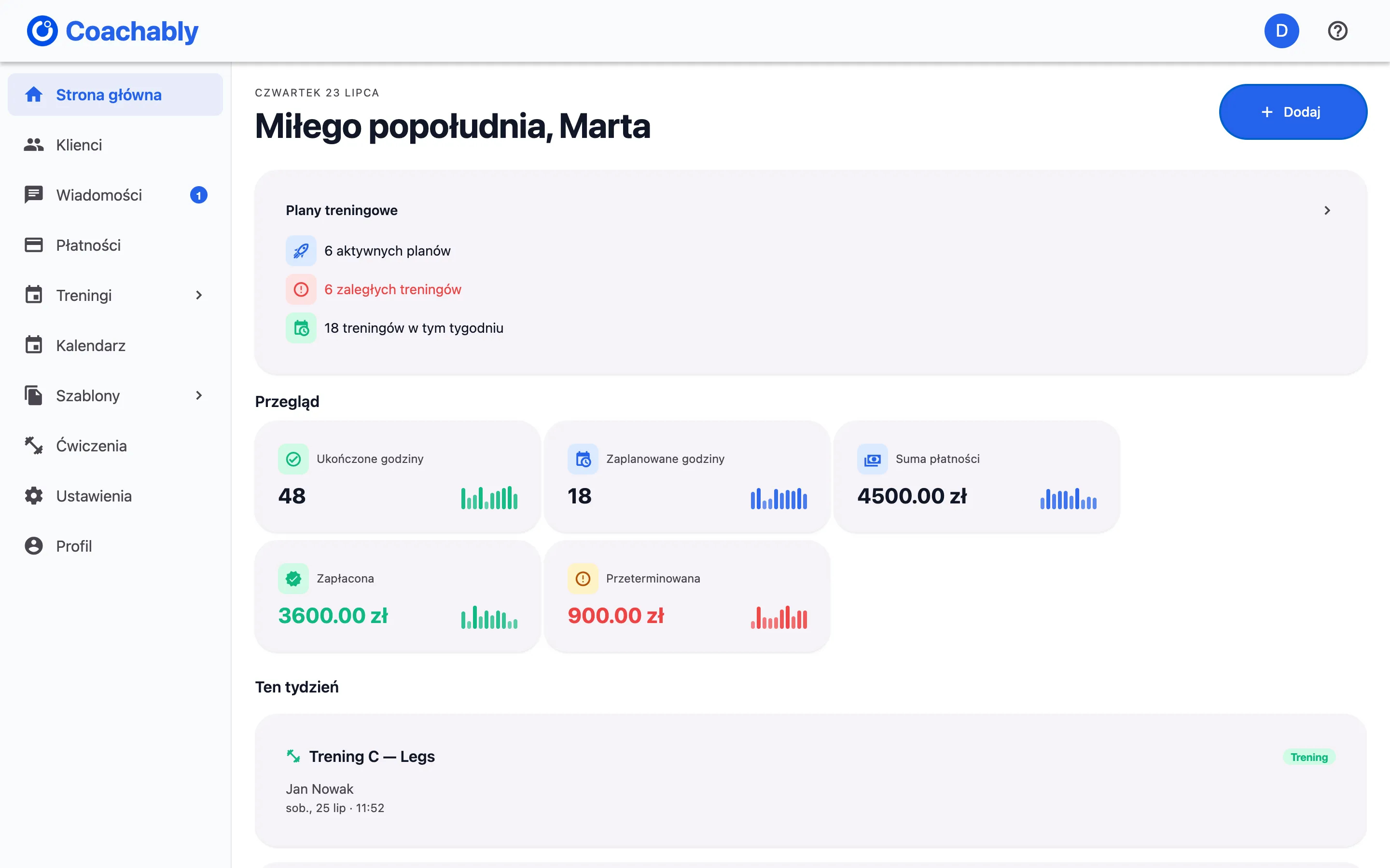 Pulpit trenera w Coachably z aktywnymi planami, ukończonymi godzinami i płatnościami